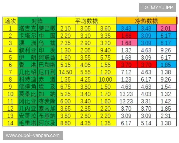 玩球波胆倍投技巧避坑指南彩票数字高频玩法防骗